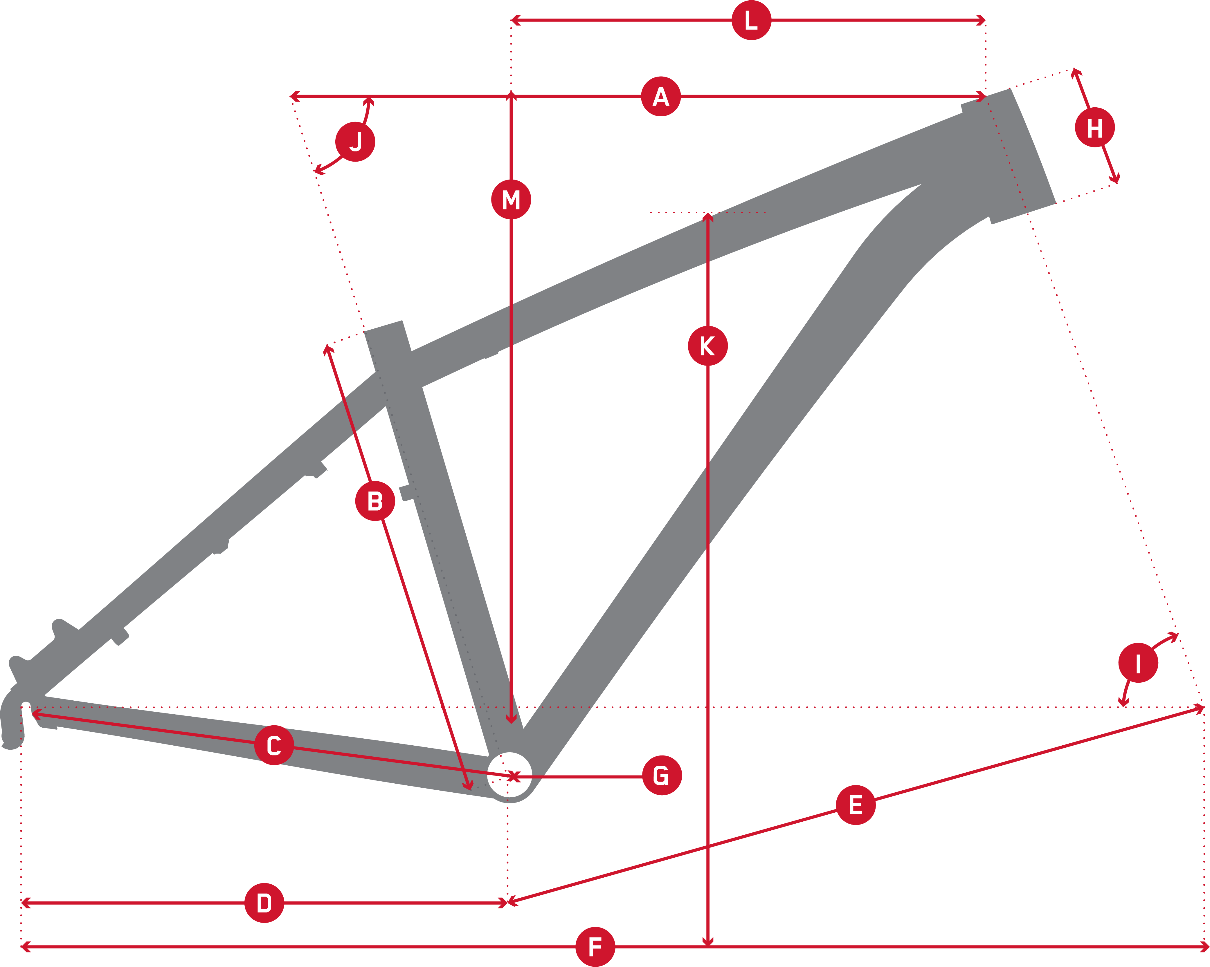 Geometry Chart